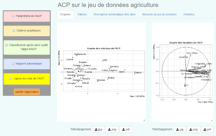 Exemple d'analyse ACP pour sur le jeu de données agriculture
